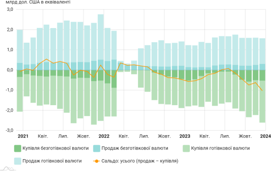 C:\Users\vladn\Downloads\Операції фізичних осіб з купівлі_продажу іноземної валюти.png